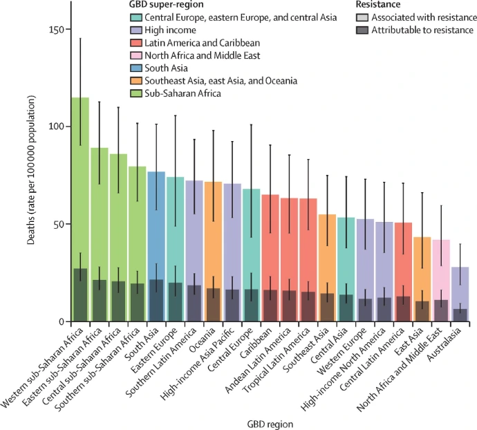 Antimicrobial resistance,human health , pathogen–drug combinations,bacterial